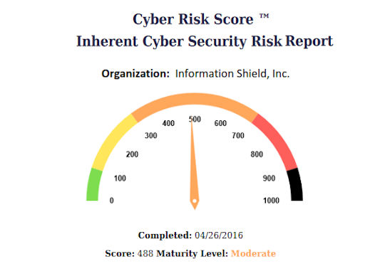Inherent Cyber Risk Report